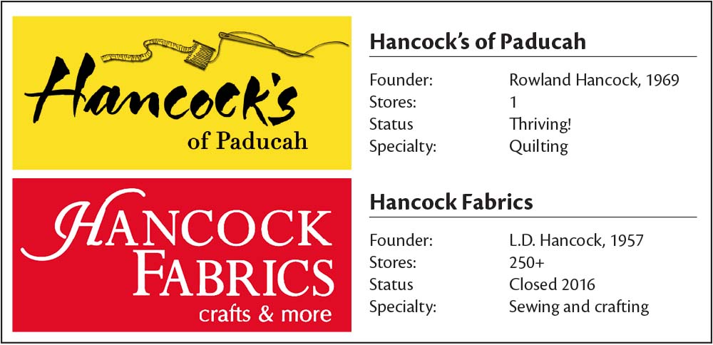 Summary of differences between Hancock's of Paducah and Hancock Fabrics stores